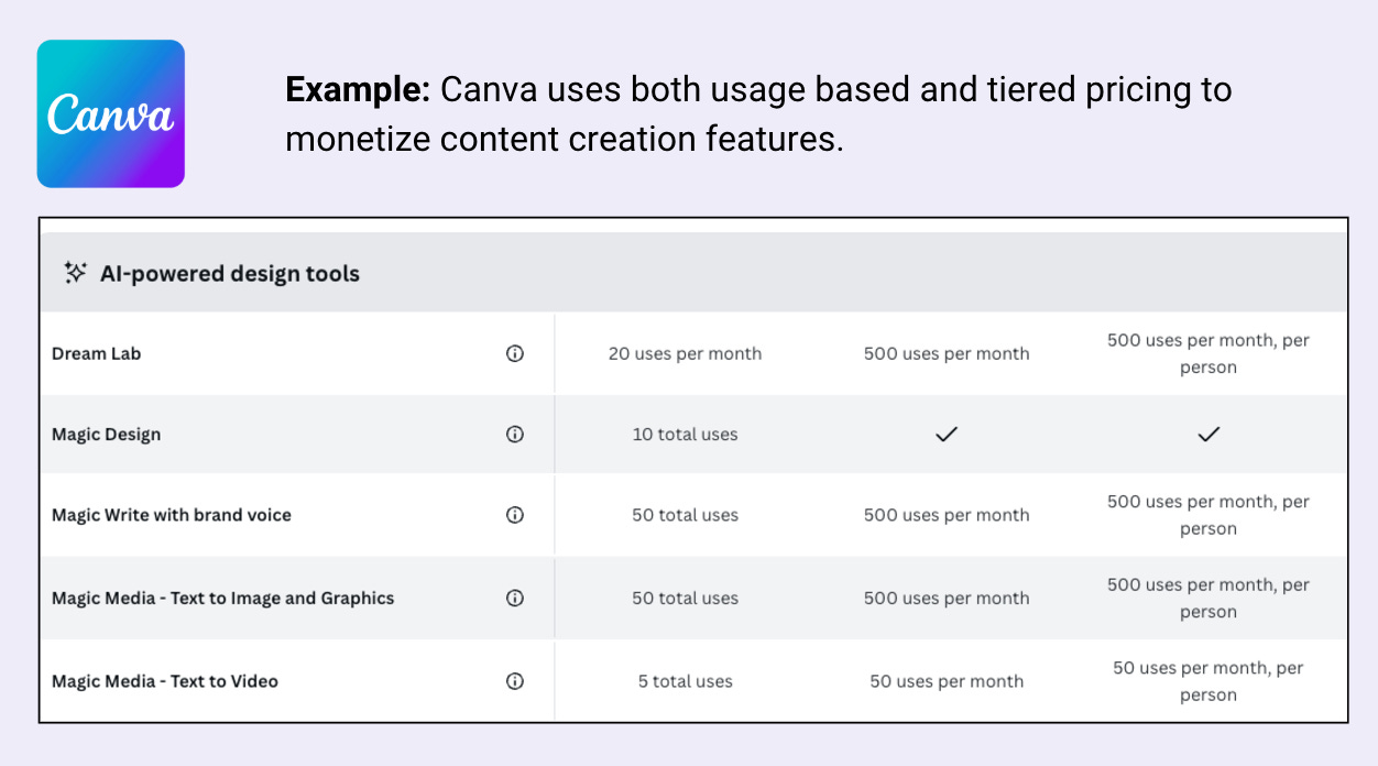 AI Capability Example: Content Generating and Editing, Canva