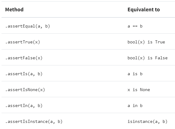 https://realpython.com/python-testing/#how-to-structure-a-simple-test