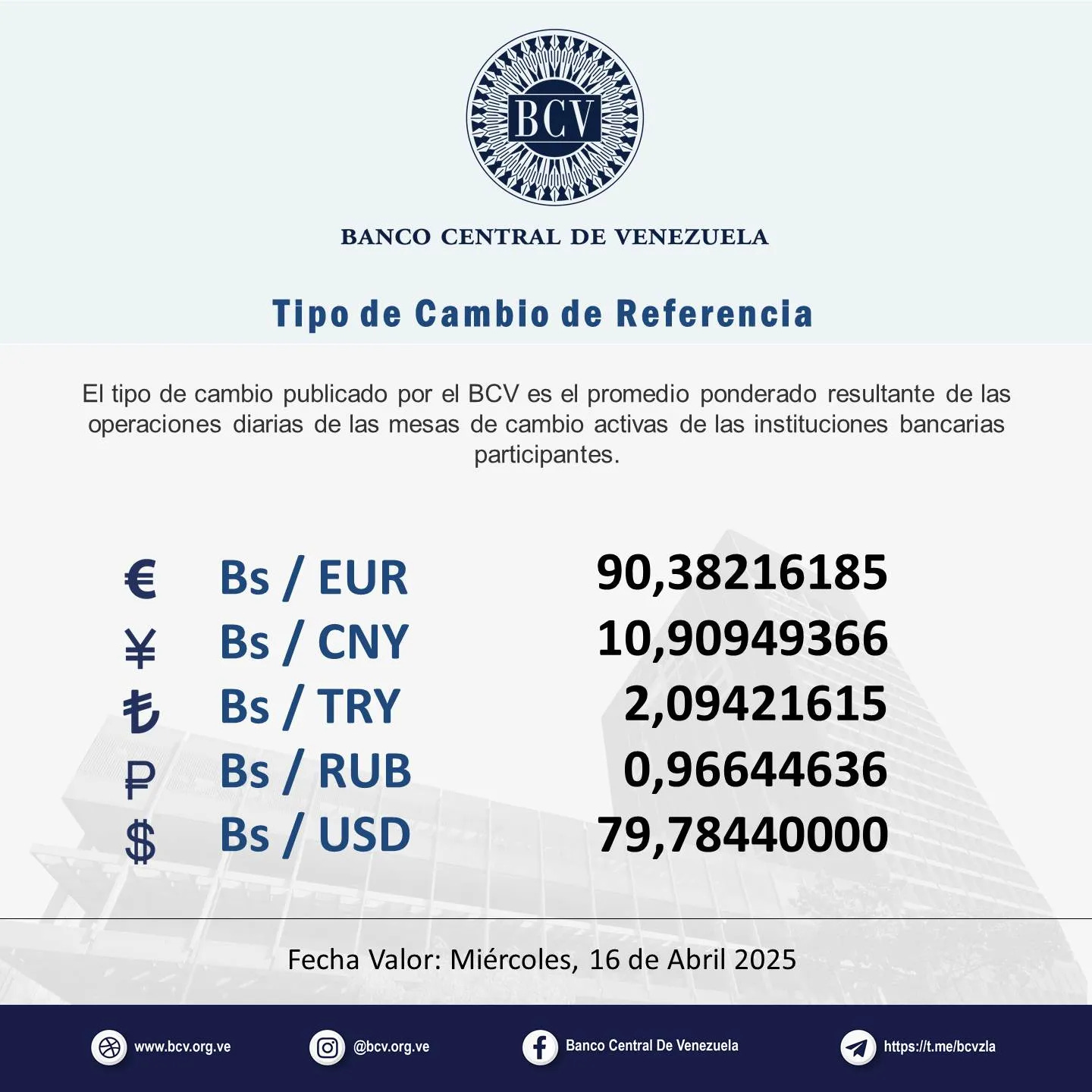 May be an image of text that says 'BCV CENTRAL DE VENEZUELA p de Camblo de Referencla El tipo de cambio publicado por el BCV es el promedio ponderado resultante de las operaciones diarias de las mesas de cambio activas de las instituciones bancarias participantes. € ¥ も P $ Bs/ EUR Bs/ CNY Bs/ TRY Bs/ RUB Bs/ USD 90,38216185 10,90949366 2,09421615 0,96644636 79,78440000 Fecha Valor: Miércoles, 16 de Abril 2025 www.bcv.org.ve ve @bcv.org.ve Banca Central De Venczuela https https:t.meibevzla' May be an image of text that says 'BCV CENTRAL DE VENEZUELA p de Camblo de Referencla El tipo de cambio publicado por el BCV es el promedio ponderado resultante de las operaciones diarias de las mesas de cambio activas de las instituciones bancarias participantes. € ¥ も P $ Bs/ EUR Bs/ CNY Bs/ TRY Bs/ RUB Bs/ USD 90,38216185 10,90949366 2,09421615 0,96644636 79,78440000 Fecha Valor: Miércoles, 16 de Abril 2025 www.bcv.org.ve ve @bcv.org.ve Banca Central De Venczuela https https:t.meibevzla'