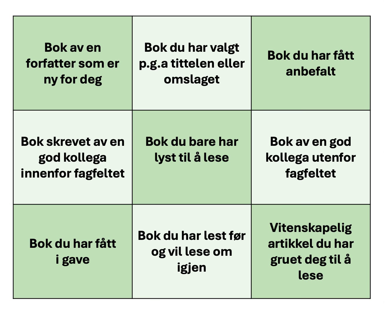 bok skrevet av en god kollega innenfor fagfeltet bok av en god kollega utenfor fagfeltet bok du bare har lyst til å lese bok du har fått i gave bok du har valgt pga tittelen eller omslaget bok du har fått anbefalt bok av en forfatter som er ny for deg bok du har lest før og vil lese om igjen vitenskapelig artikkel du har gruet deg for å lese