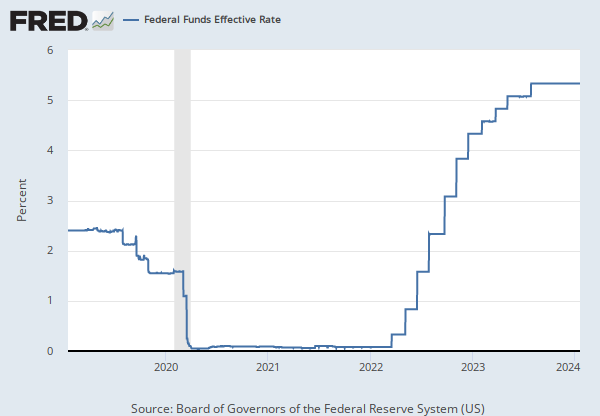 Federal Funds Effective Rate (FEDFUNDS) | FRED | St. Louis Fed