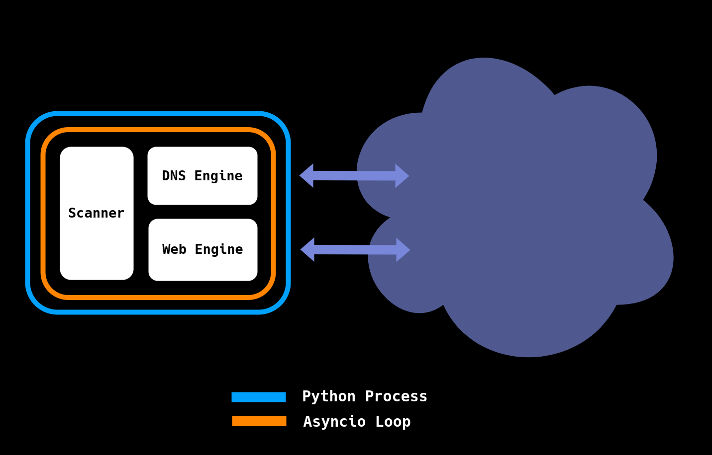 engine-architecture-bbot-v1