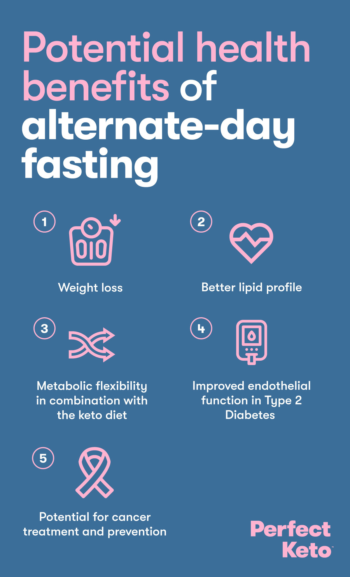 Potential Health Benefits of Alternate-Day Fasting