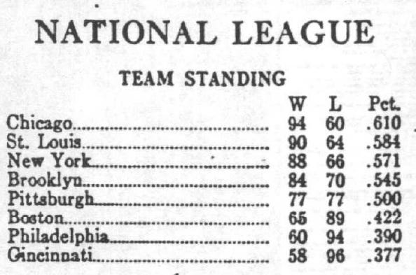 1930 Replay National League