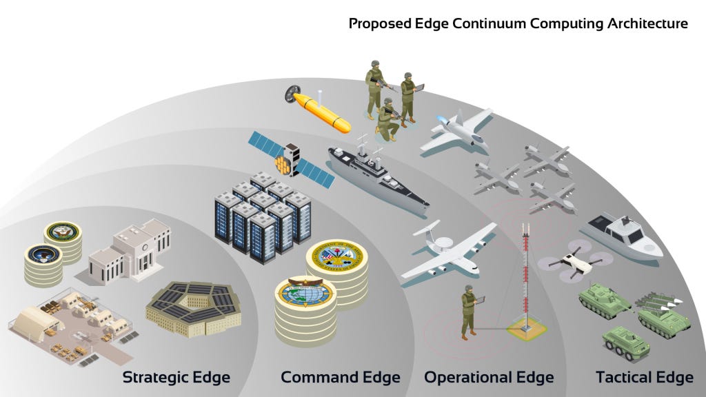 Employing artificial intelligence and the edge continuum for joint  operations - Atlantic Council