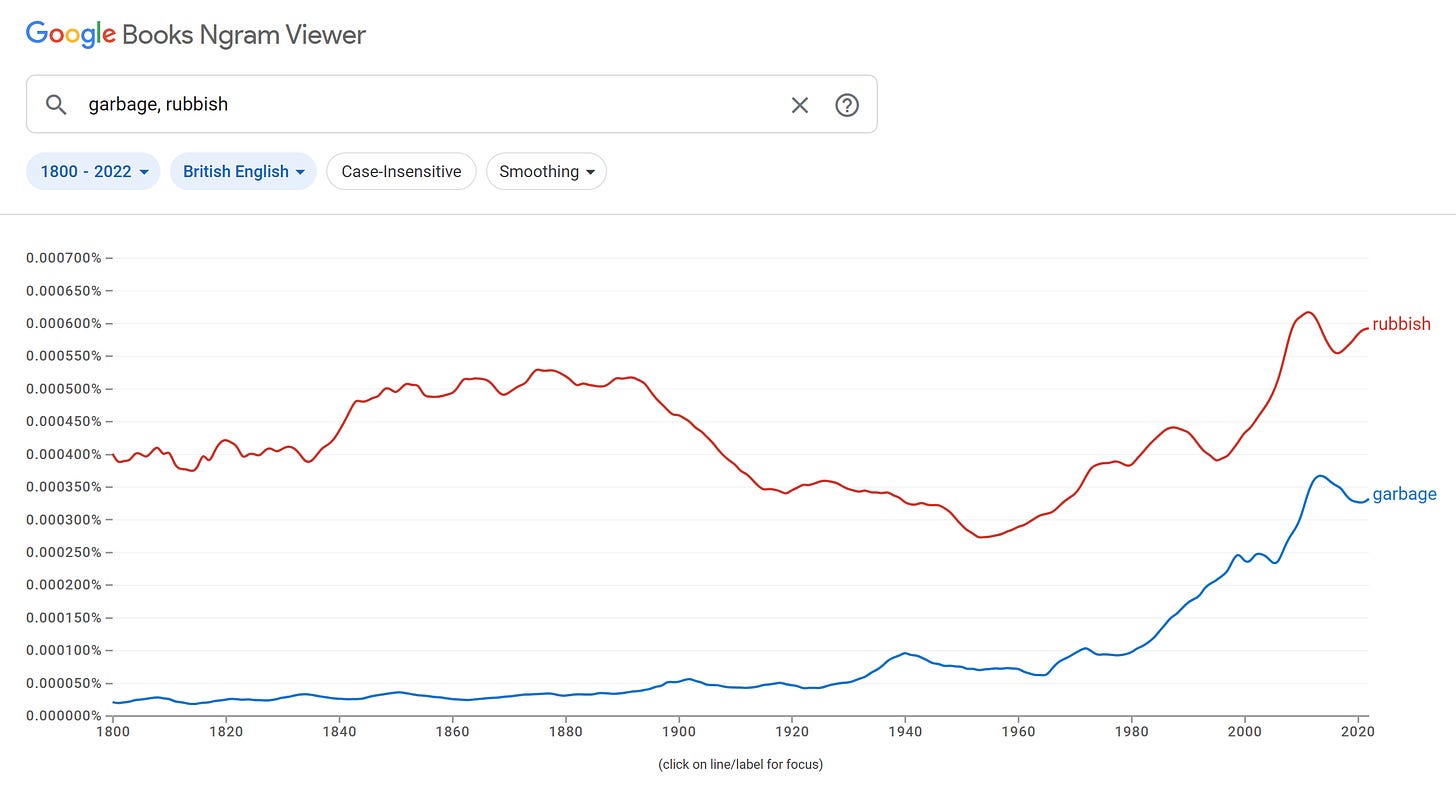 Google Books Ngram Viewer for "garbage" and "rubbish" in British English