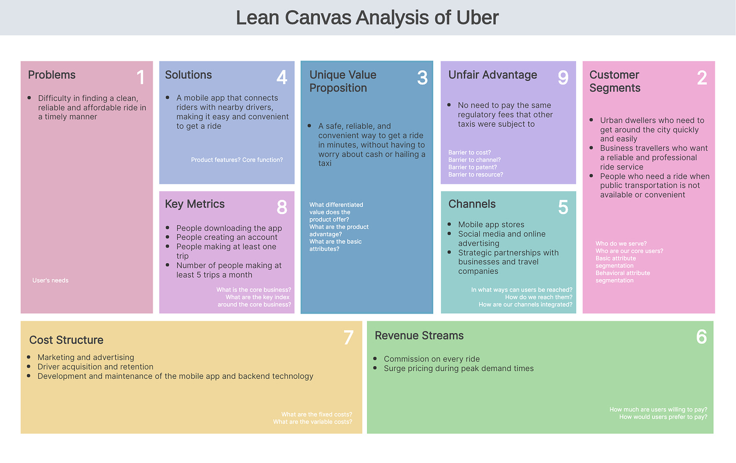 A Comprehensive Guide to Lean Model Canvas