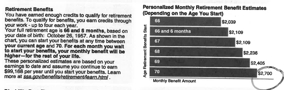 A chart showing an individual's retirement benefit estimates at different ages.