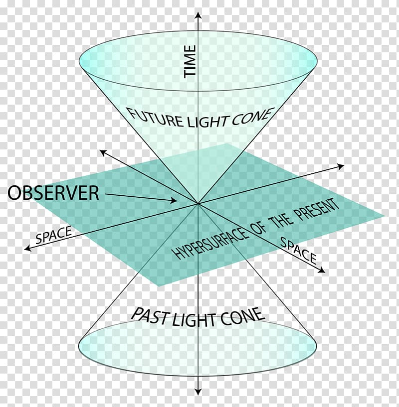 Milne model Special relativity Spacetime Minkowski space Cosmology ...