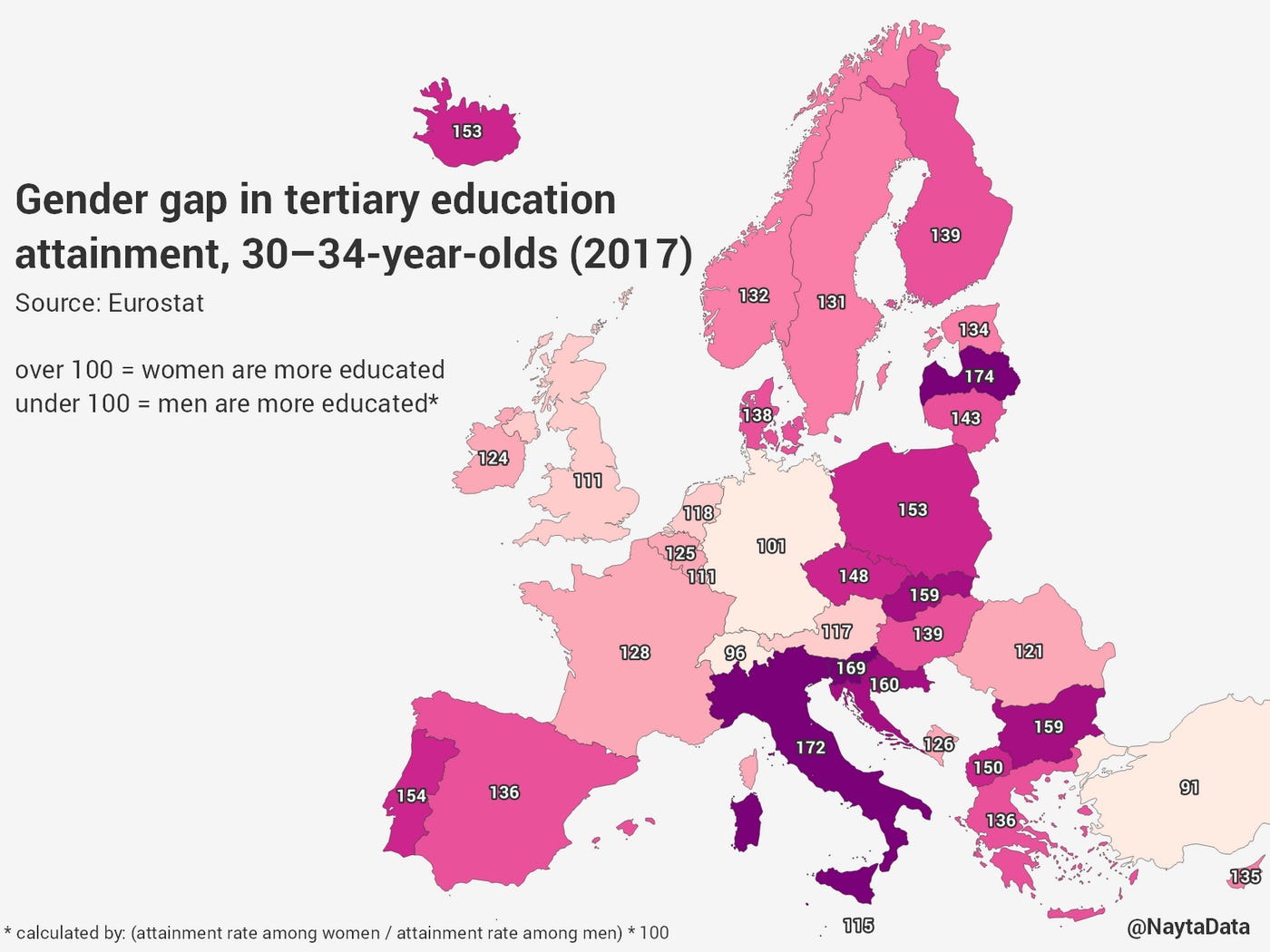 Gender gap in higher education attainment in Europe