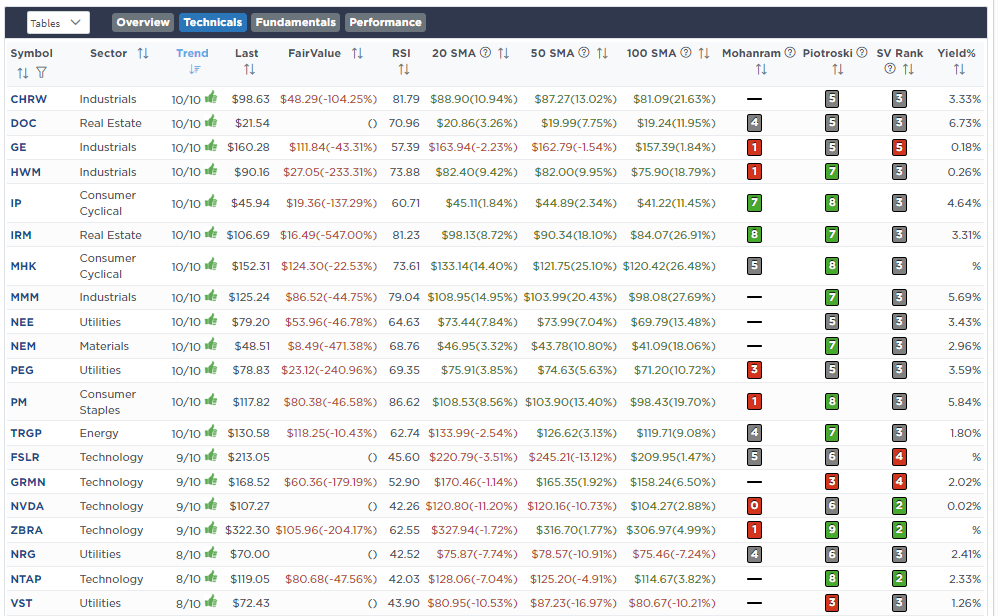 Screen RSI