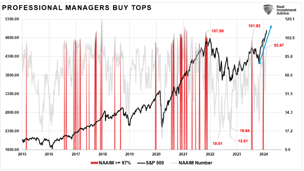 NAAIM Report