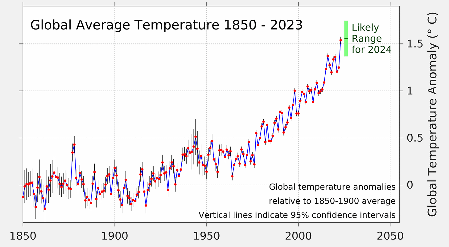 Global Temperature Report for 2023 - Berkeley Earth