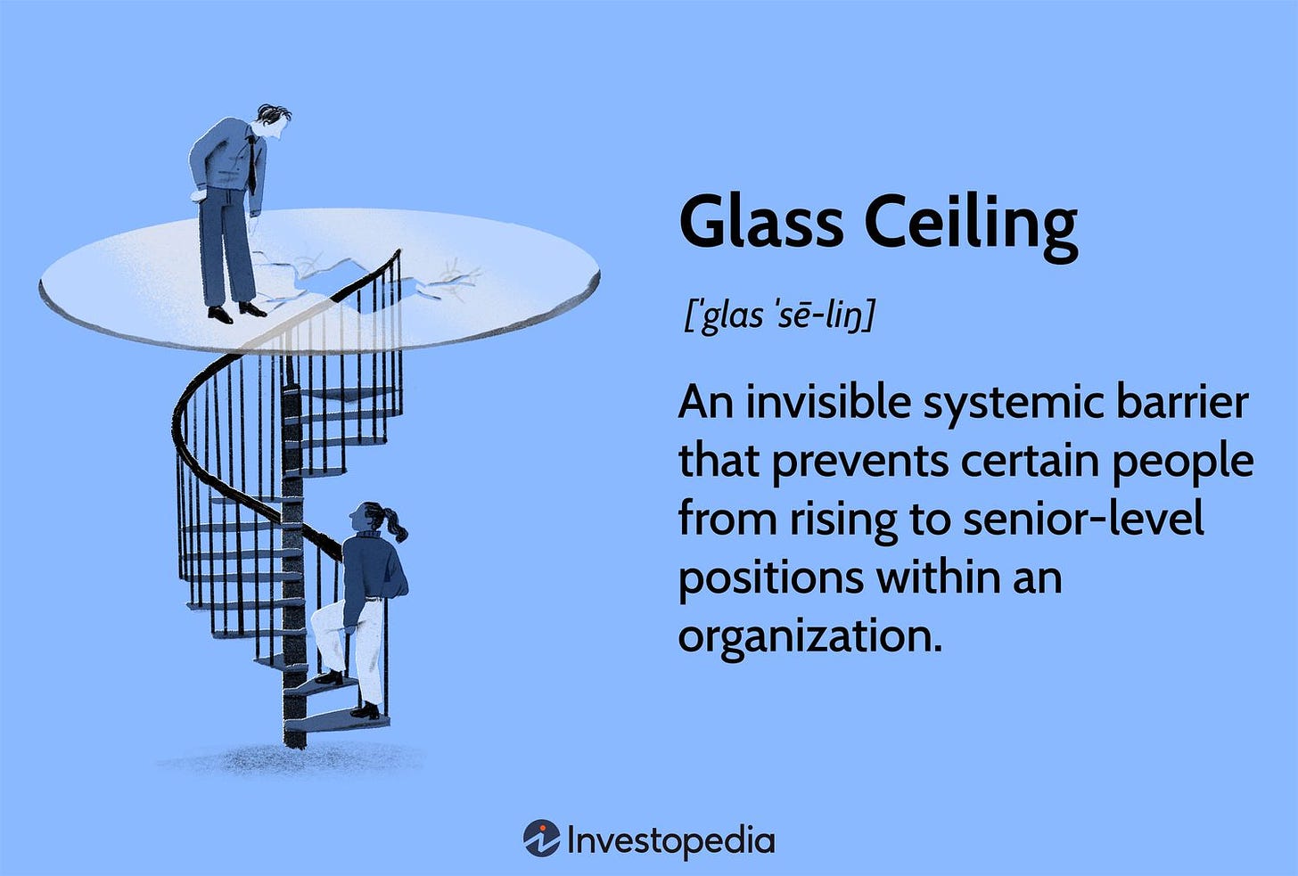 The Glass Ceiling: Definition, History, Effects, and Examples