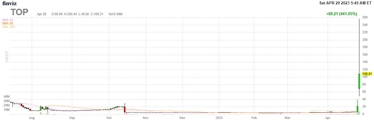 Finviz Chart