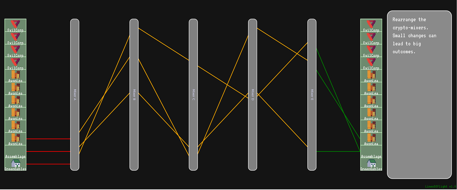 A prototype for a minigame. A number of accounts feed into an array of mixers and then are distributed back out to accounts, emulating crypto-tumblers.