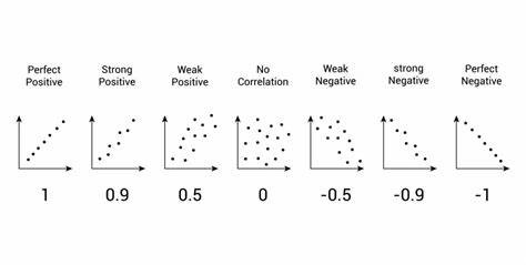 Unlocking the power of correlations in forex trading