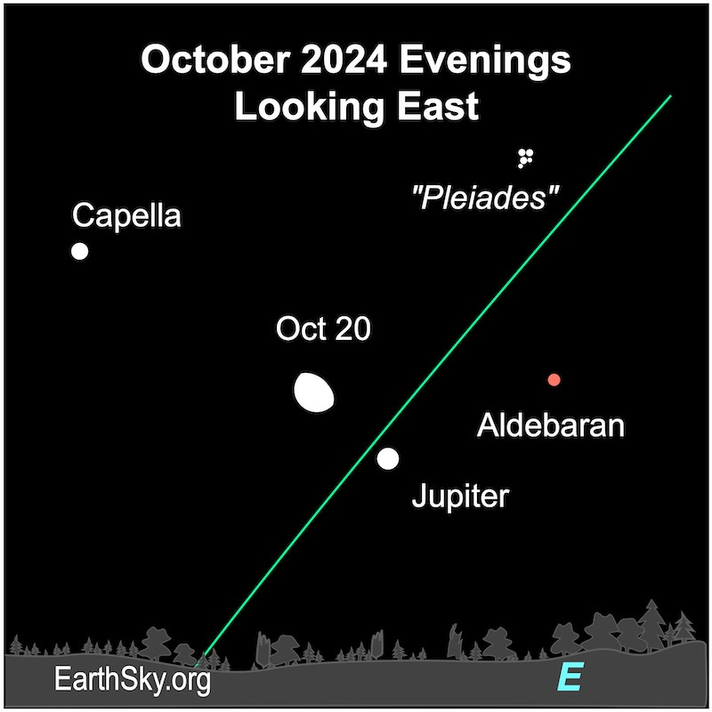 Moon on October 20 near Jupiter, Capella, Aldebaran and Pleiades.