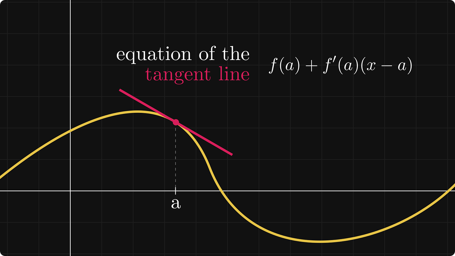 Equation of the tangent line