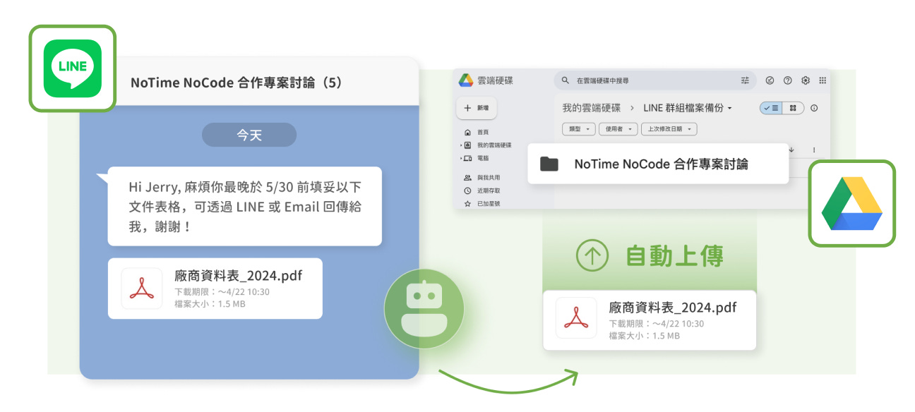 自動備份 LINE 檔案至 Google Drive 示意