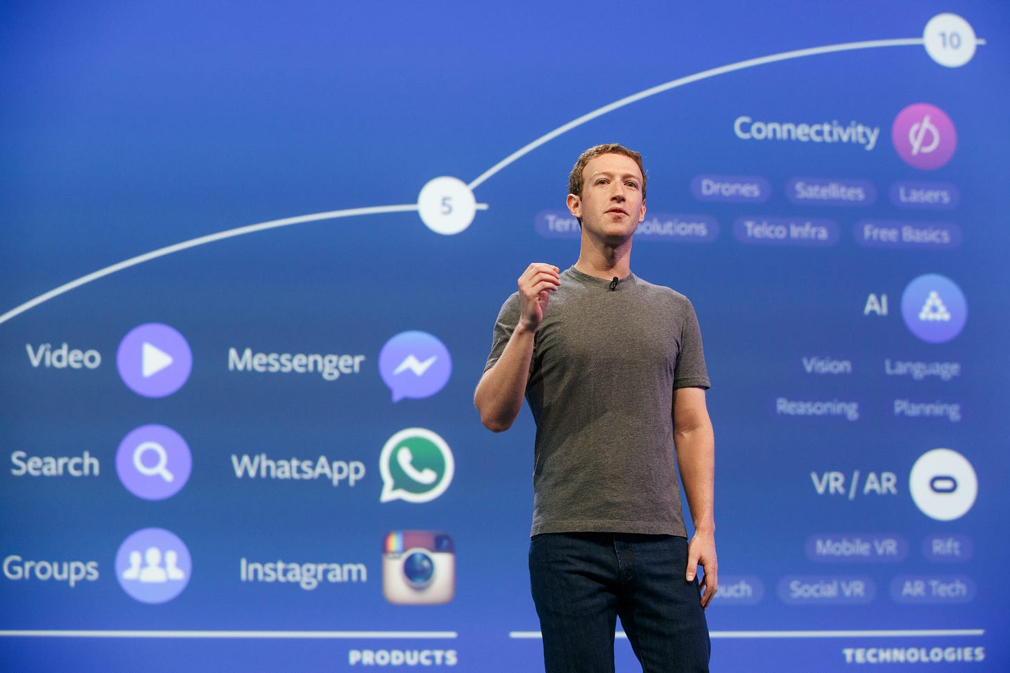 Mark Zuckerberg: Facebook is Not a Media Company – WWD