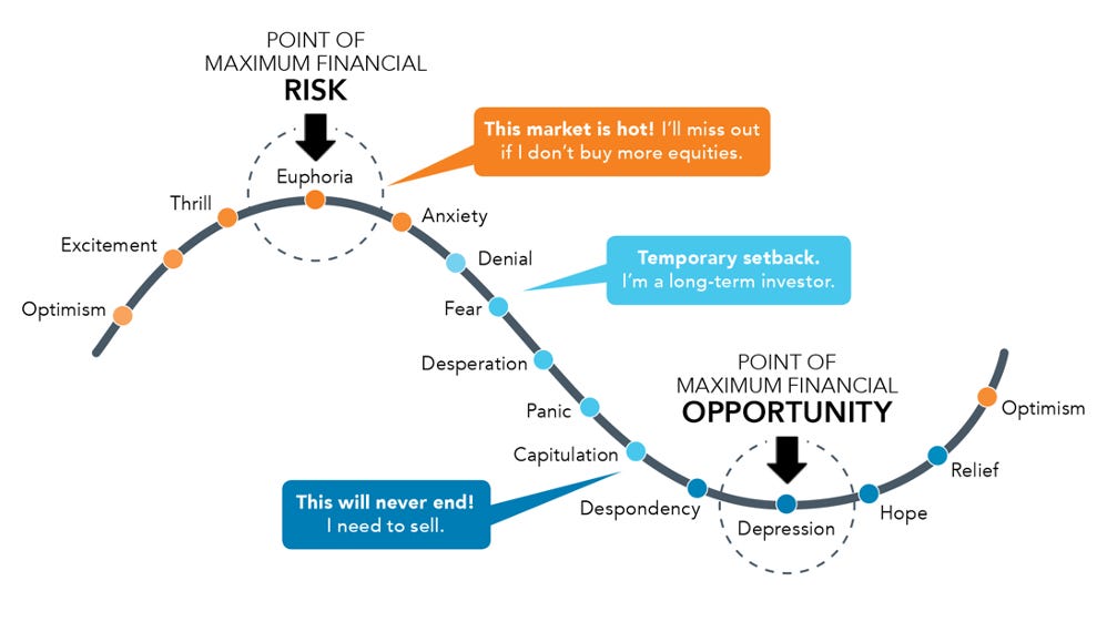 IPO FOMO - Meridian Financial Partners