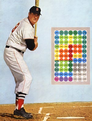 Ted Williams: The Science of Hitting and What it can Teach you about Making  Better Decisions