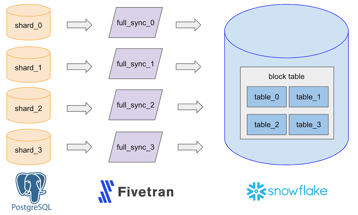 Data lake image 2