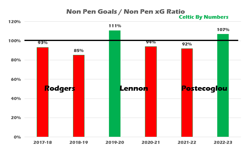 A graph of different colored bars Description automatically generated with medium confidence