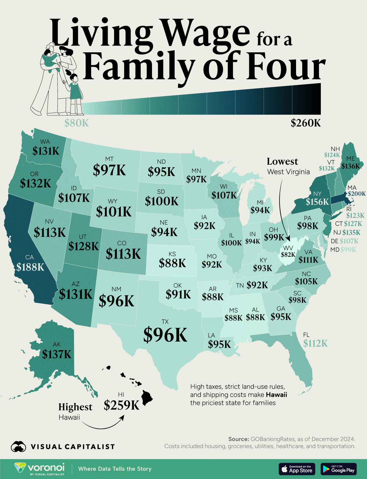 This map illustrates the living wage for a family of four in each U.S. state.