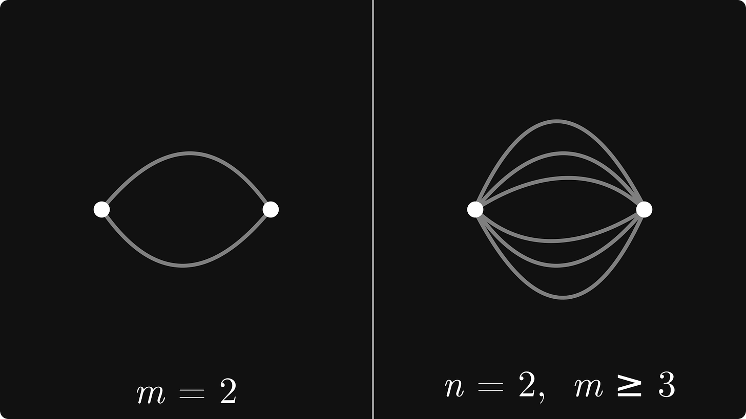 The base cases m = 2 and (n = 2 and m ≥ 3)