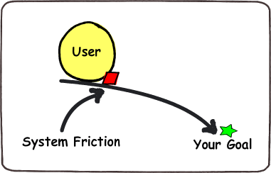 Users make snap judgments. In just 50 milliseconds