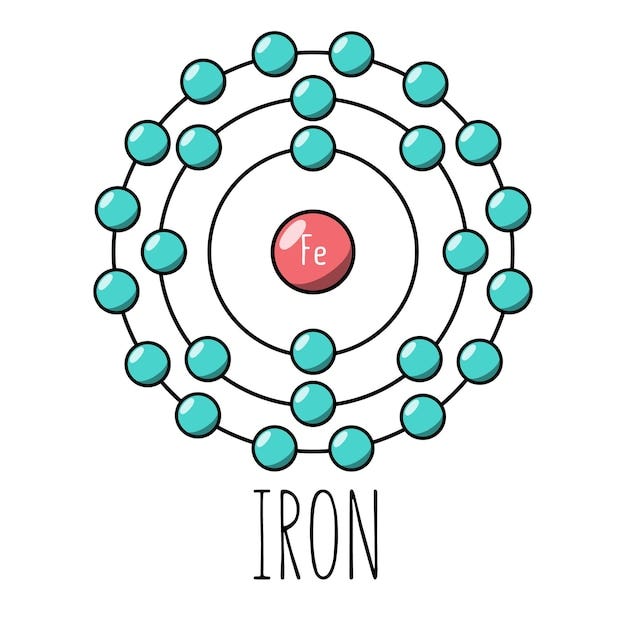 Iron atom Bohr model