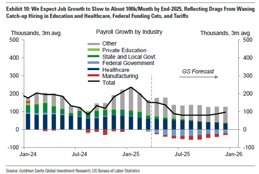 A graph of a graph showing the amount of jobs in the united states
AI-generated content may be incorrect. A graph of a graph showing the amount of jobs in the united states
AI-generated content may be incorrect.