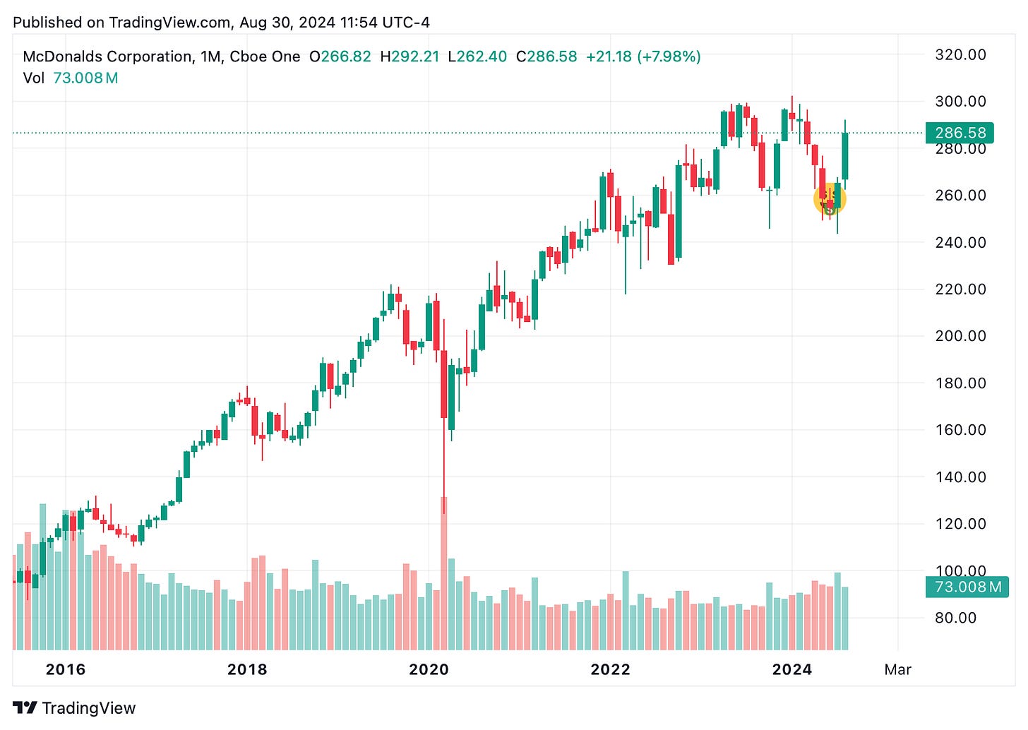 TradingView chart