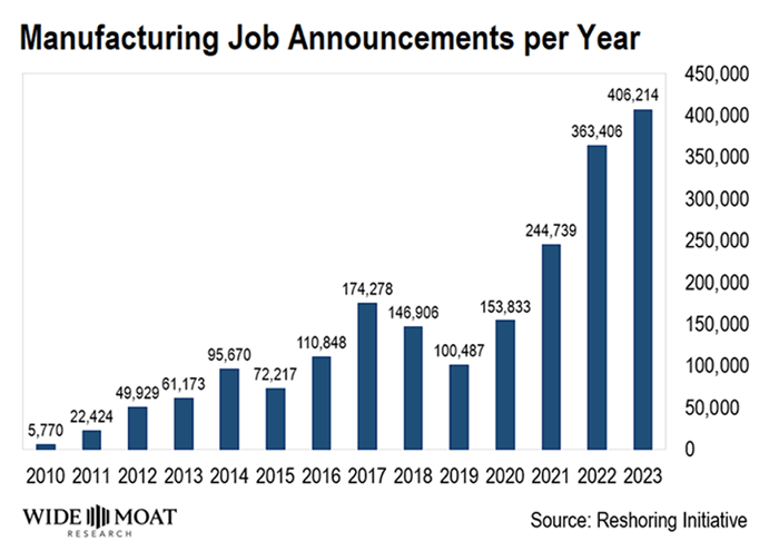 Reshoring Will Bring Manufacturing Jobs Back to America | Legacy Research  Group