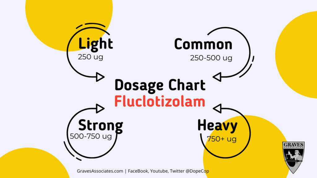 Fluclotizolam