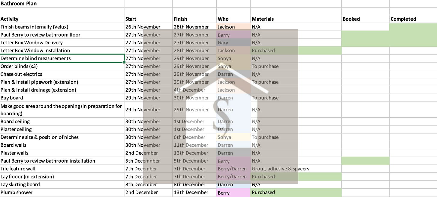 excel document outlining the activities that need to happen with start and finish date and by who