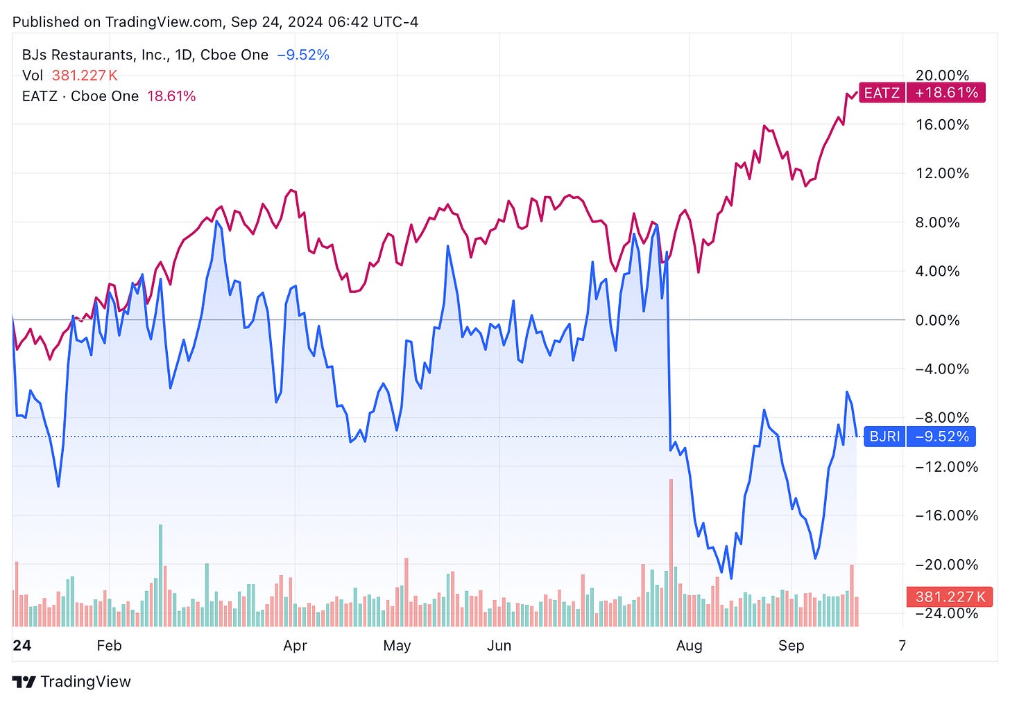 TradingView chart