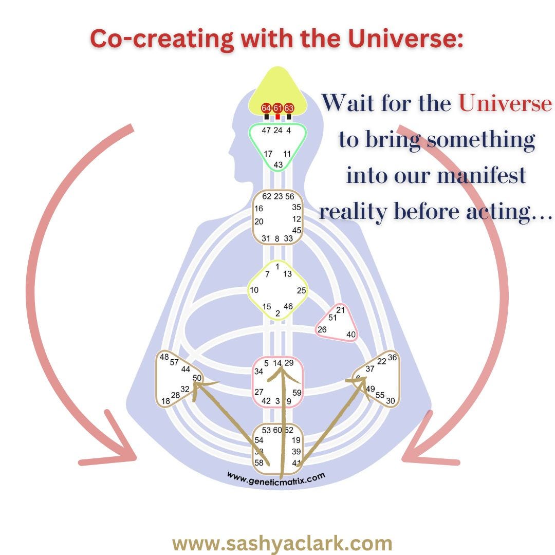 Human Design Bodygraph image showing how we co-create with the Universe to manifest inspiration into reality, created by Sashya Clark, Human Design Specialist to help illustrate the direction we need to go to partner with the Divine.