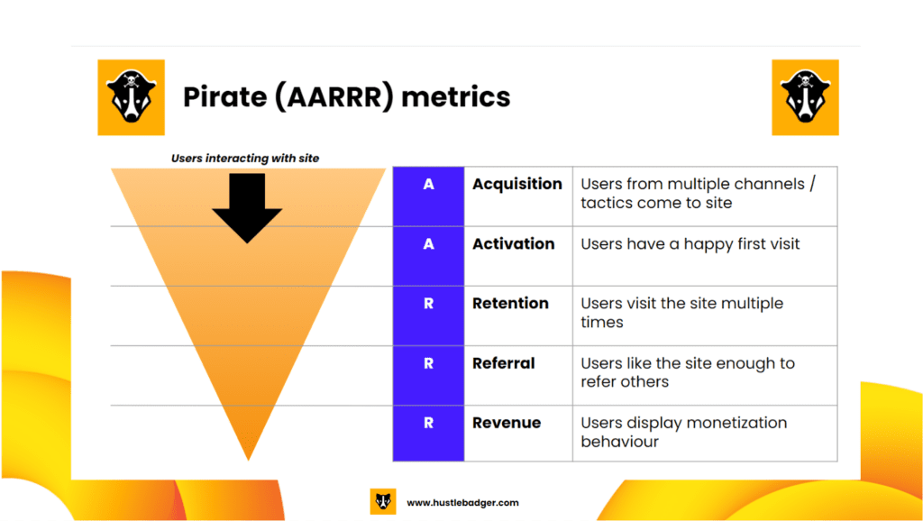 Pirate metrics (AARRR) funnel