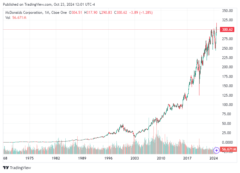 TradingView chart