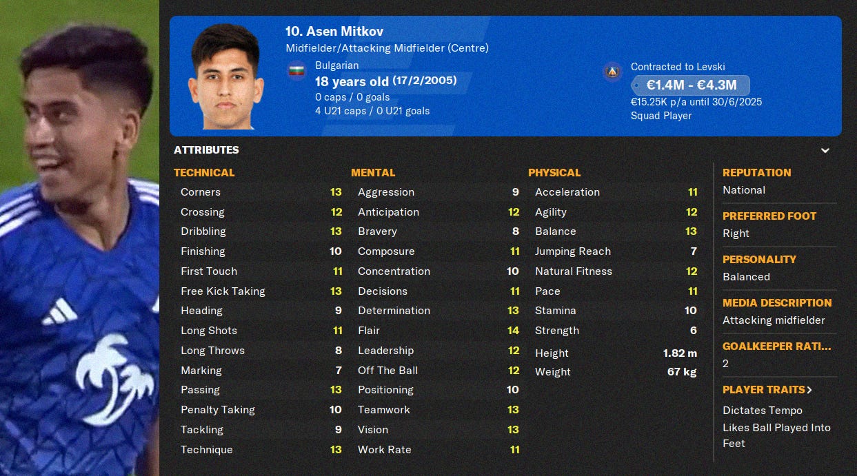 A graphic featuring Asen Mitkov's FM24 profile and attributes.