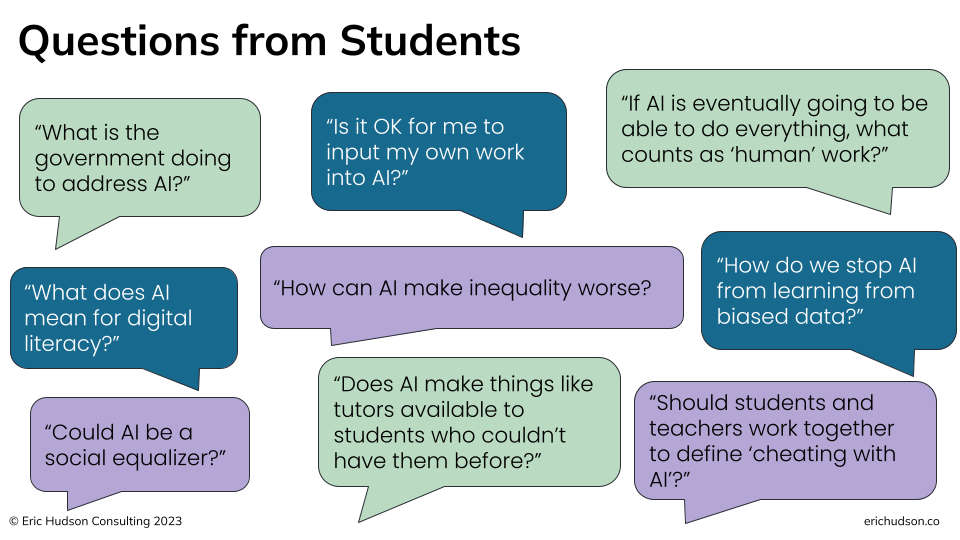 The image contains a collection of speech bubbles, each with a question from students concerning the impact and issues related to Artificial Intelligence (AI). These questions are:  "What is the government doing to address AI?" "Is it OK for me to input my own work into AI?" "What does AI mean for digital literacy?" "How can AI make inequality worse?" "Could AI be a social equalizer?" "Does AI make things like tutors available to students who couldn’t have them before?" "If AI is eventually going to be able to do everything, what counts as ‘human’ work?" "How do we stop AI from learning from biased data?" "Should students and teachers work together to define ‘cheating with AI’?" At the bottom of the image is the attribution “© Eric Hudson Consulting 2023” and the URL “erichudson.co”.