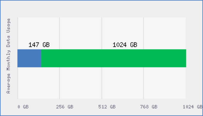 xfinity data usage hits 2016