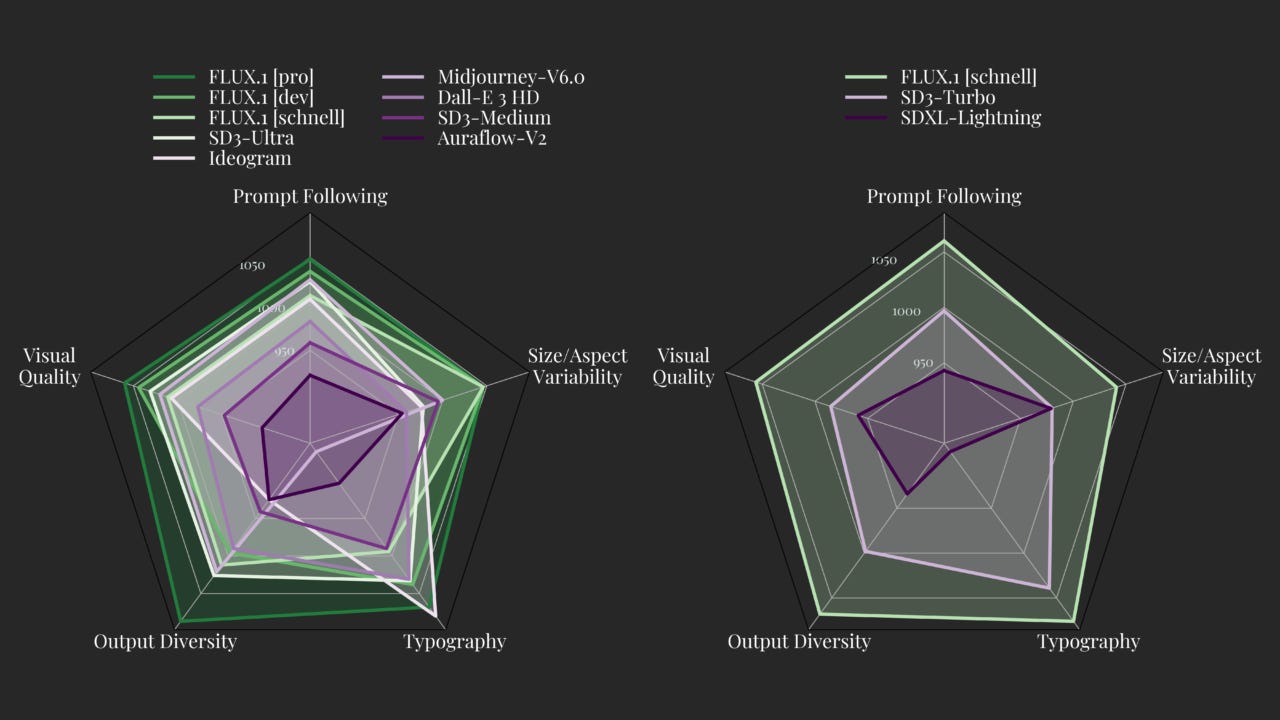 ComfyUI] How to use the latest high-performance model Flux.1 [schell] |  Digital Creative AI