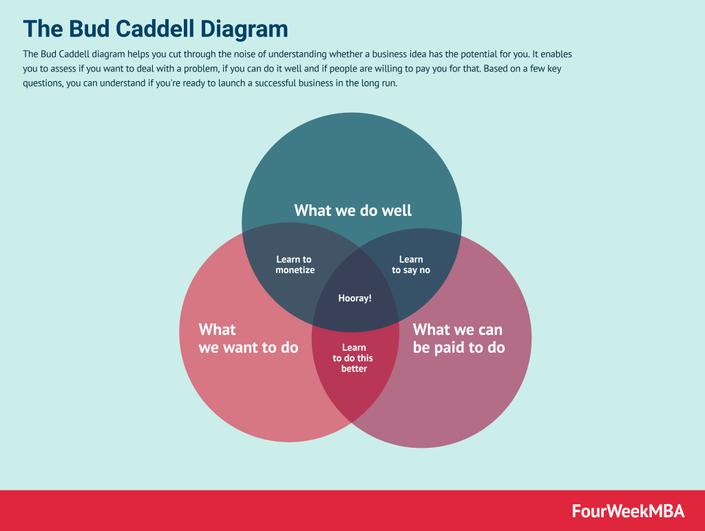 how-to-come-up-with-a-business-idea