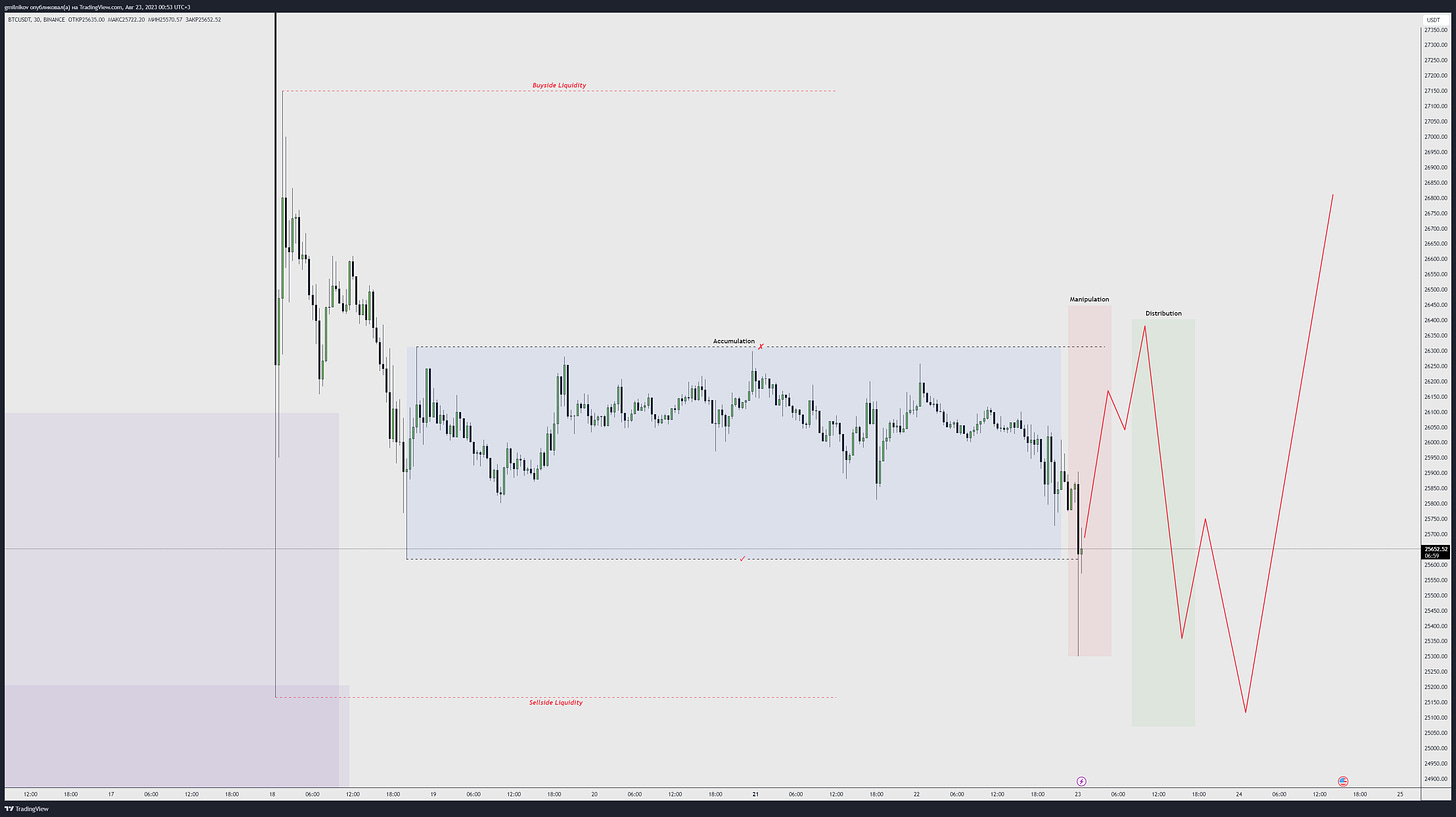 TradingView Chart