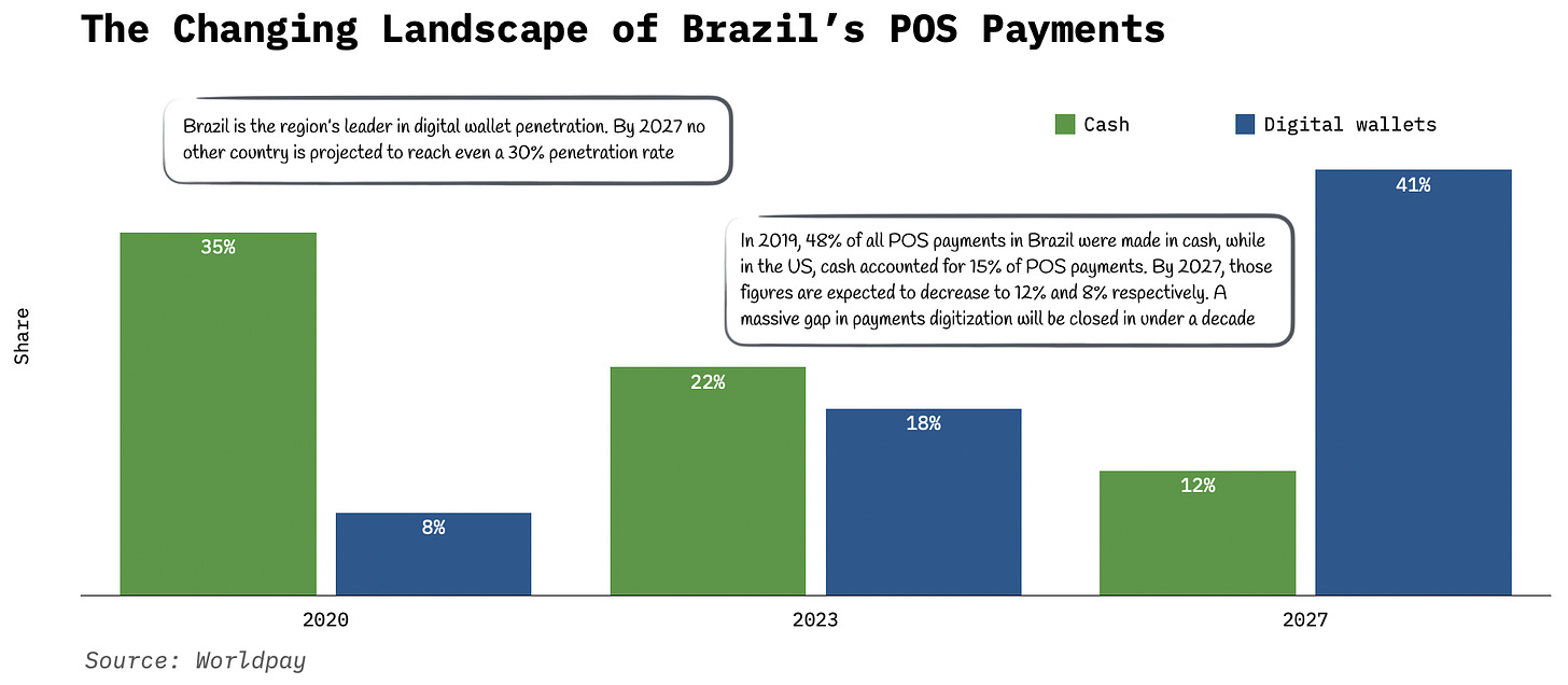 brazil pos payments.png