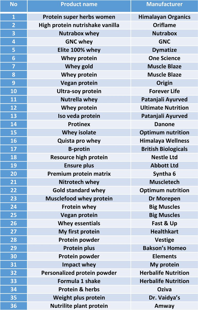 3/30 Which brands did we analyze?

Here they are, all 36 of them

All received with packing and seal intact

Opening the seal and pack removal for analysis was done by the lab personnel at the main lab before analysis and for sterile/safe storage for analysis repetitions 